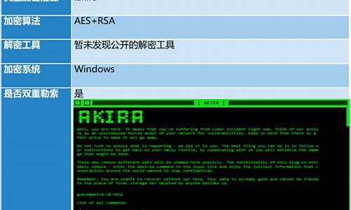 勒索软件 源码_勒索软件源码